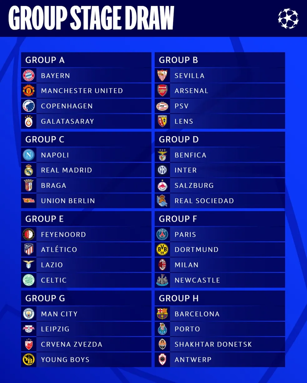 CHAVEAMENTO DAS OITAVAS-DE-FINAL DA CHAMPIONS LEAGUE: Veja os 16